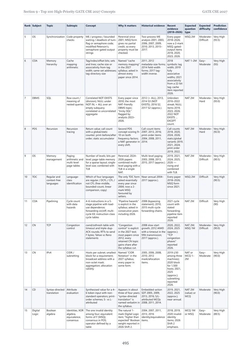 Page 495 · The Top 100, ranked