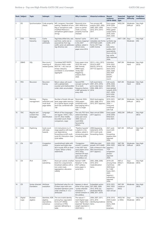Book page: Top 100 concepts