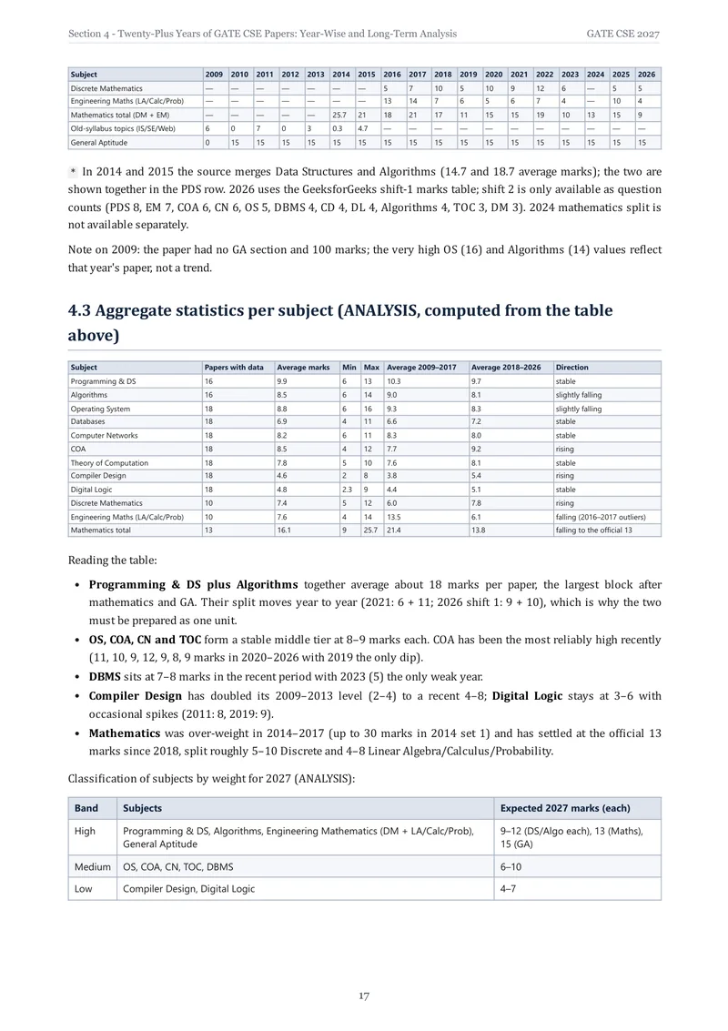 Page 17 · Eighteen years of marks, in one table