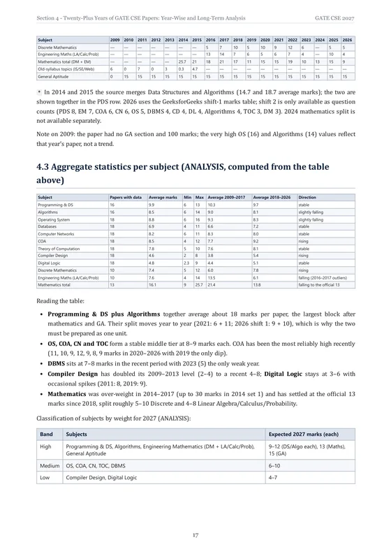 Page 17 of the book: Eighteen years of marks, in one table